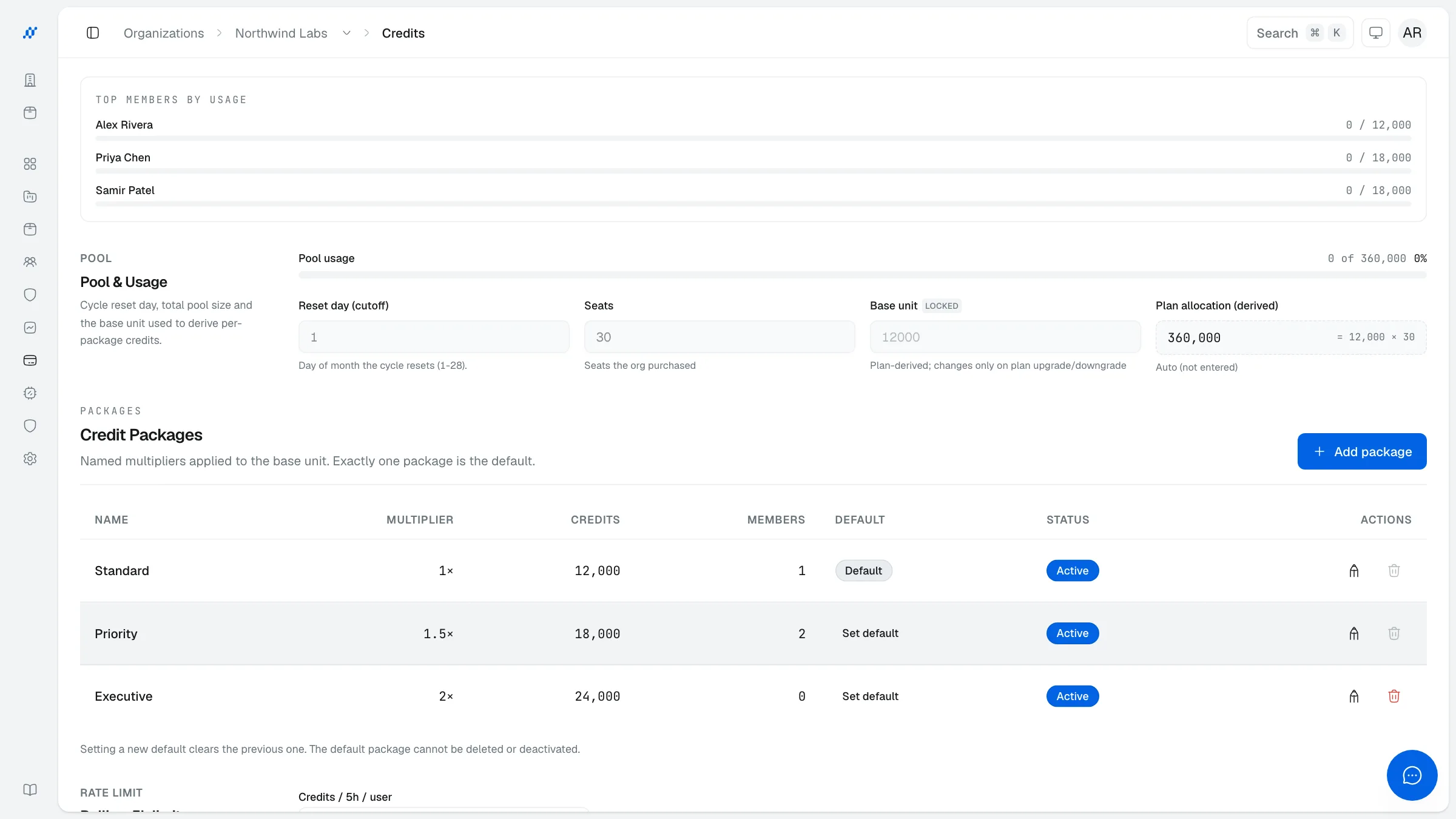 The Credit Packages table showing multipliers, credits, member counts, status, and disabled delete actions for assigned packages
