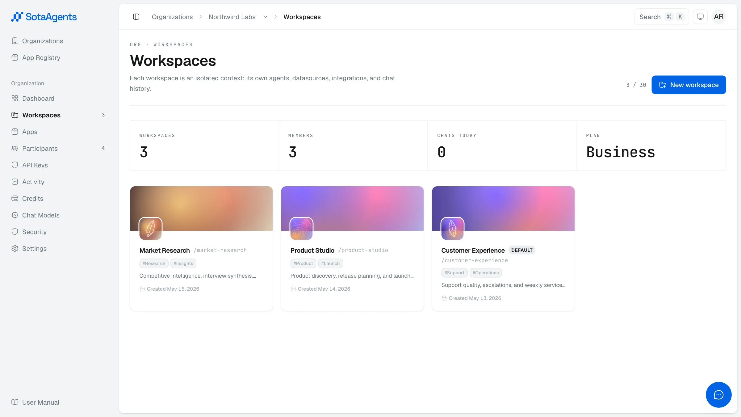 The Workspaces tab listing the organization workspaces with their slug and creation date