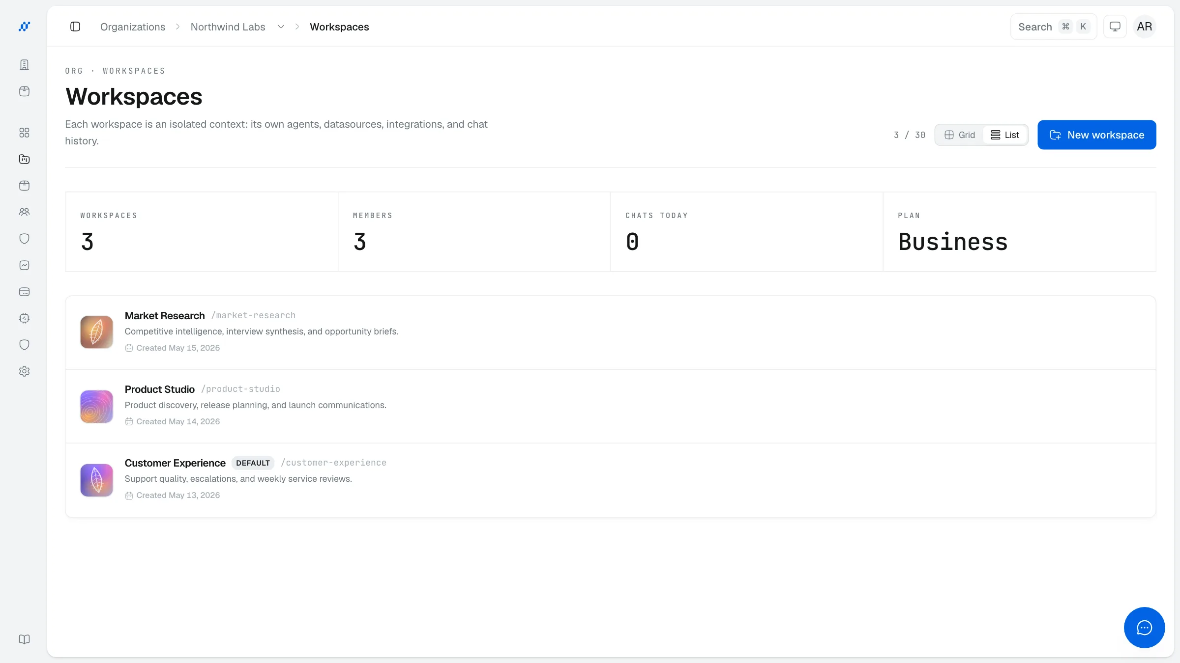 The organization Workspaces page in List view with the Grid and List toggle visible